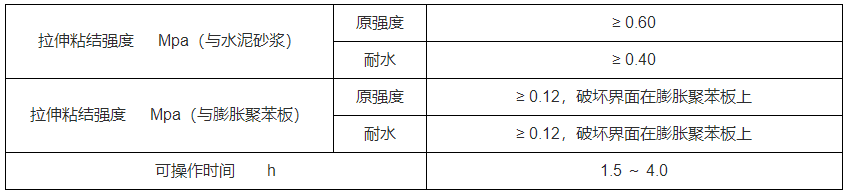 粘結(jié)砂漿廠家 粘結(jié)砂漿廠家