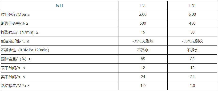聚氨酯防水涂料 聚氨酯防水涂料