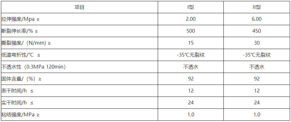 防水涂料 防水涂料