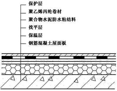 比對(duì)正置式屋面和倒置式屋面防水做法的優(yōu)缺點(diǎn)！為什么他