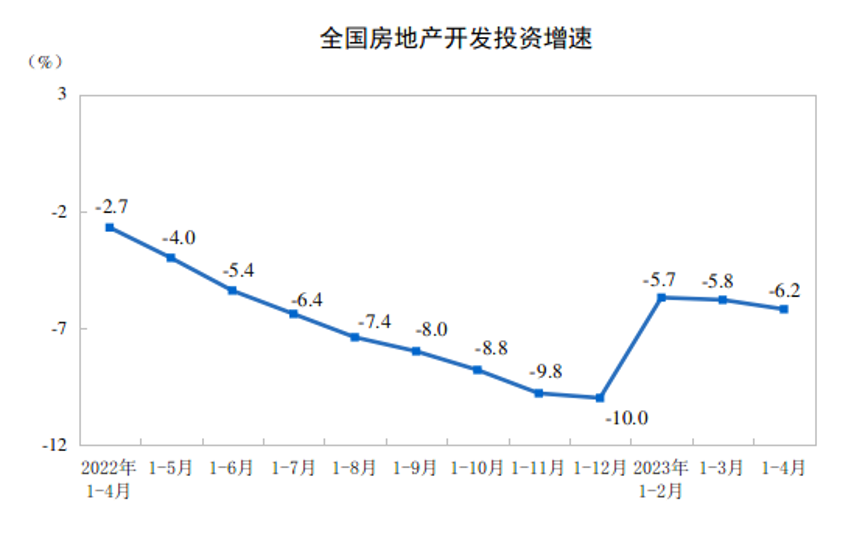 國家統(tǒng)計(jì)局公布前4月全國房地產(chǎn)市場基本情況！